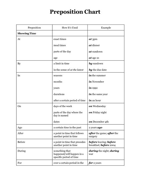 Toradh íomhá ar Spanish Preposition Chart