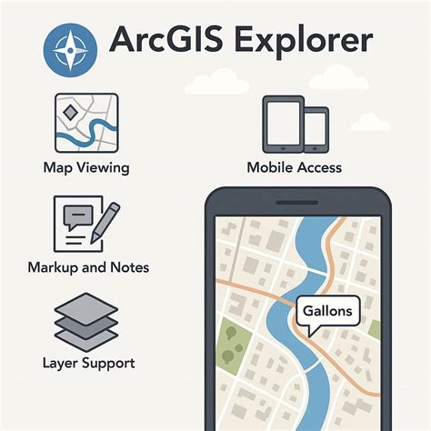 Image result for ArcGIS 3d