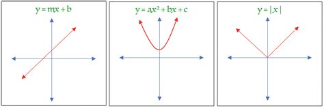 Toradh íomhá ar Non Example of a Piecewise Function Equation