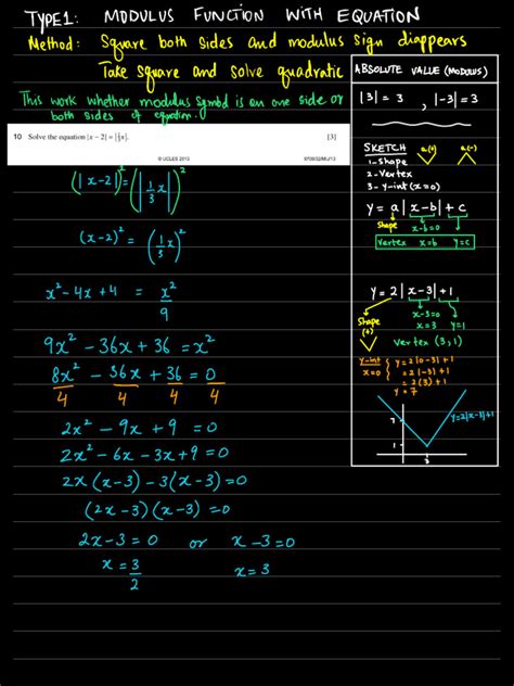 Image result for Modulus Inequality. Graph