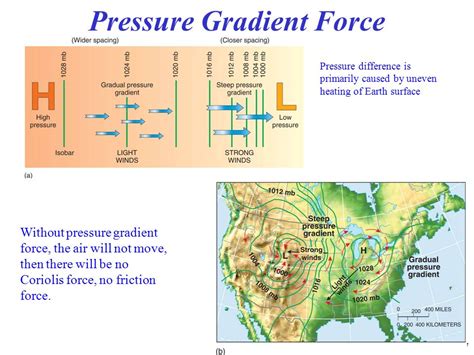 Image result for Pressure Gradient