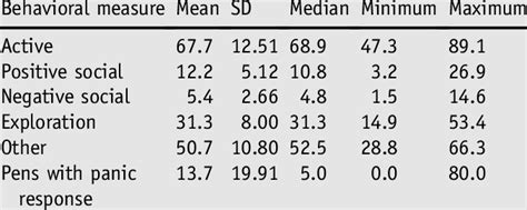 Image result for Scan Sampling Animal Behaviour