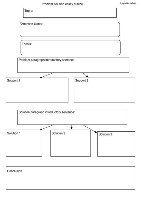 Image result for Problem Solution Essay Format