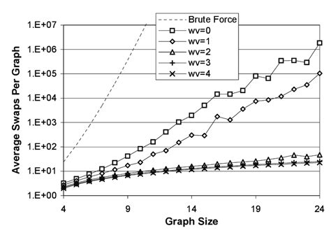 Toradh íomhá ar Random Labeled Graphs