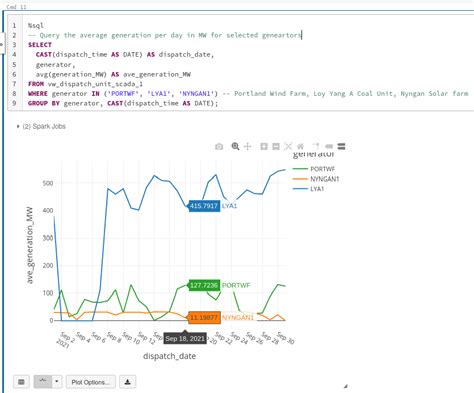 Toradh íomhá ar Temporary View in Spark