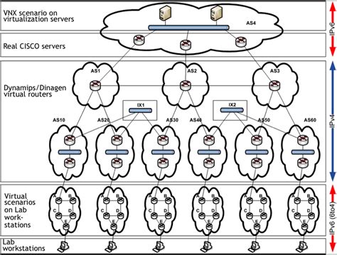 Image result for Complex Networking Scheme