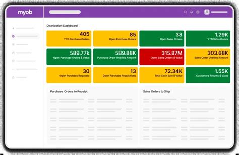 Image result for Distribution Inventory Software