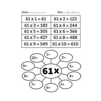 Résultat d’images pour Basic Multiplication Facts