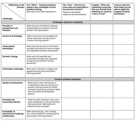 Toradh íomhá ar Problem Framing Worksheet