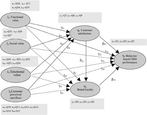 Structural Equation Model Figures に対する画像結果