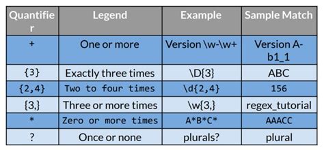 Image result for Regex Pattern Cheat Sheet