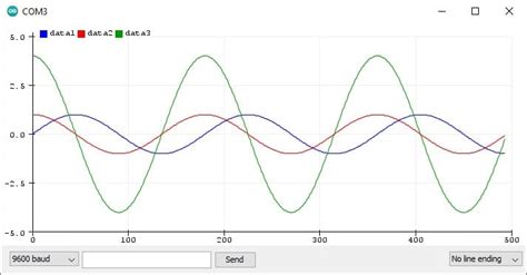 Toradh íomhá ar Scale X and Y in Arduino Serial Plotter