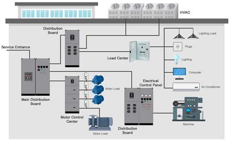 Image result for Electrical Power Control System