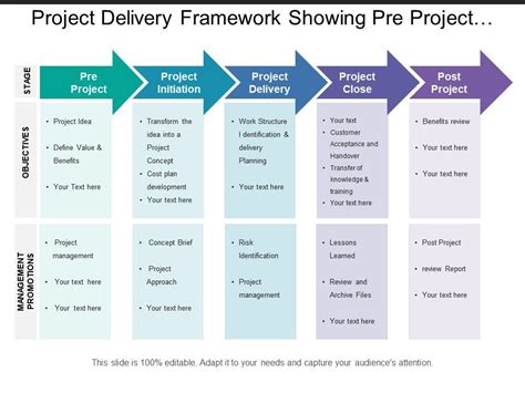 Afbeeldingsresultaten voor Shell Project Development Framework