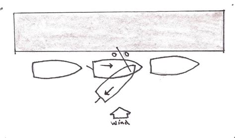 Image result for After Bow Spring Line