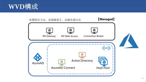 Workspace Virtual Desktop に対する画像結果