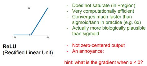 Afbeeldingsresultaten voor Relu Example
