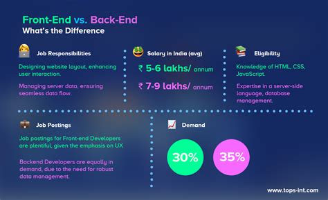 Toradh íomhá ar What a Python Code Front vs Back End
