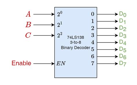 Image result for Binary Decoder Symbol