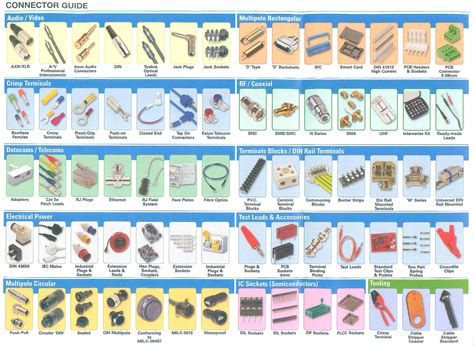 Image result for Electrical Components Pictures and Names