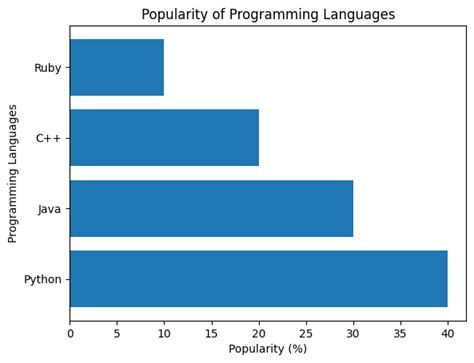 Afbeeldingsresultaten voor Python-Matplotlib Basic Plot