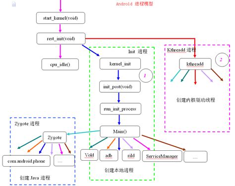 Kernel Boot Process に対する画像結果