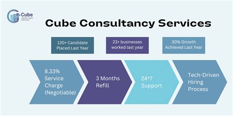 Image result for It vs Non It