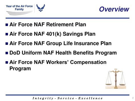 Image result for NAF Program