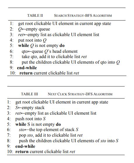 DFS Algorithm Time Complexity に対する画像結果