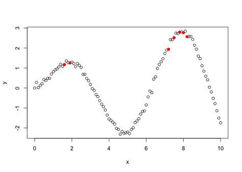 Image result for What Is Peakutils Python