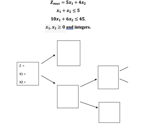 Integer Linear Programming Problem Using Branch and Bound に対する画像結果