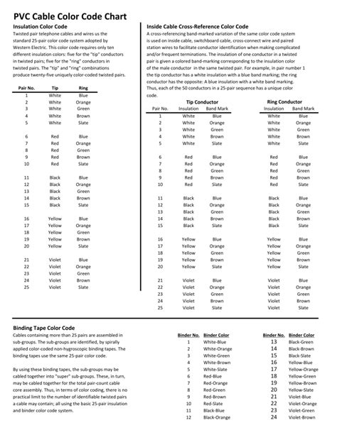 Toradh íomhá ar Violet Color Code Cable