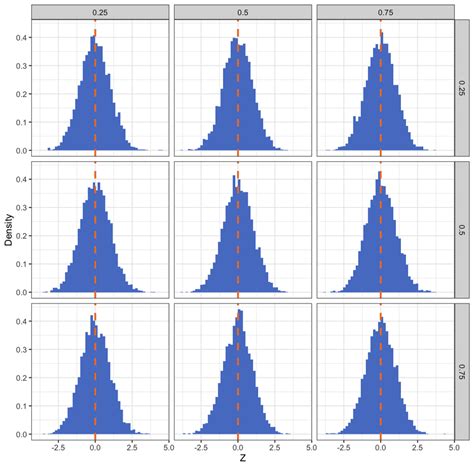 Image result for Randomization Distribution