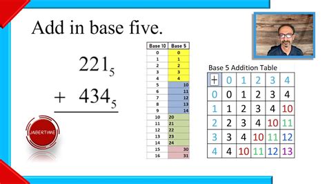 Image result for Base 5 Numbers