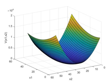 Image result for Positive Definite Graph