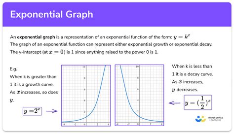 Toradh íomhá ar How to Calculate a Learning Curve Exponent