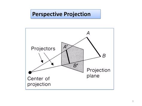 Image result for 3D Projection in Computer Graphics