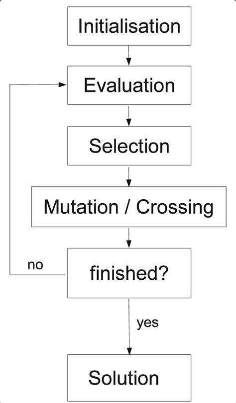 Replacement in Genetic Algorithm に対する画像結果