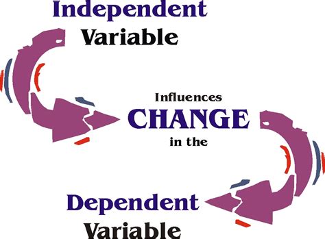 Dependent Variable Research Examples に対する画像結果