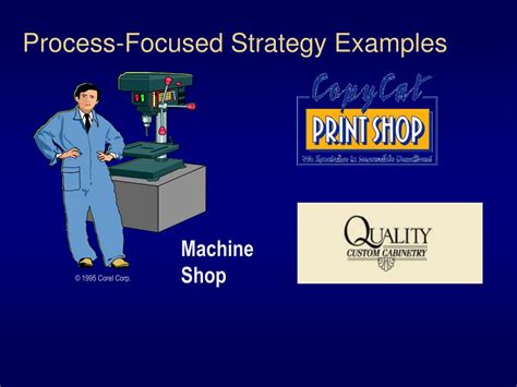 Image result for Time Function Process Map