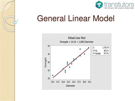 Image result for Elements of Linear Model