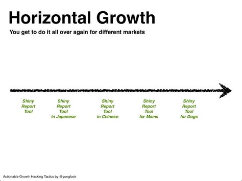 Image result for Vertical vs Horizontal Career Growth