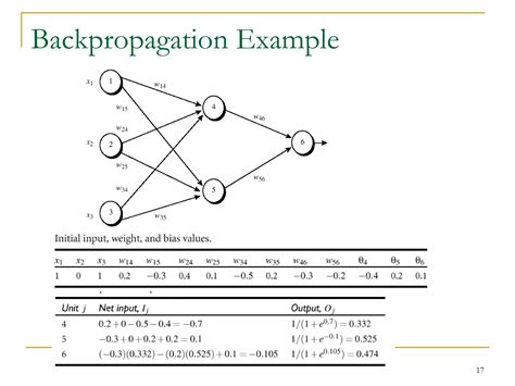 Backpropagation Story Example に対する画像結果