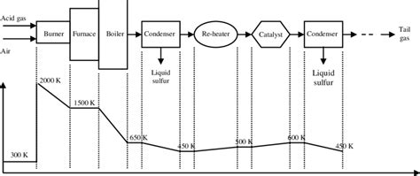 Claus Process Flow Chart に対する画像結果