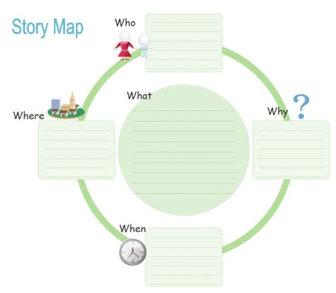 Image result for Story Map Diagram