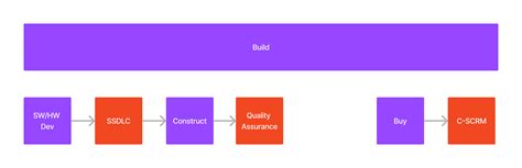 Image result for Define 7 Build