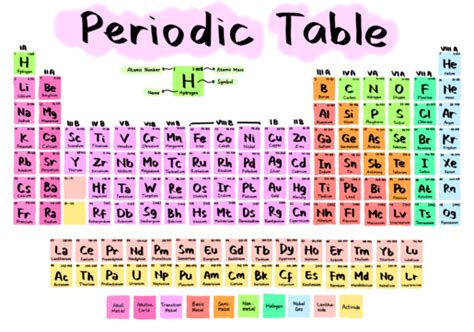 Image result for Large Periodic Table Elements