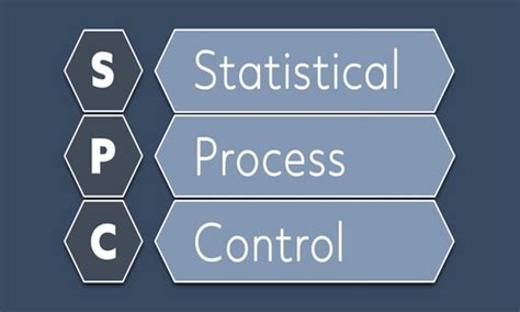 Statistical Process Control SPC Diagram に対する画像結果