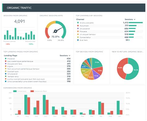 Toradh íomhá ar Create Dashboard Design