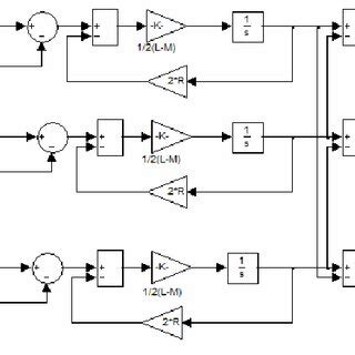 Toradh íomhá ar Current Source Simulink
